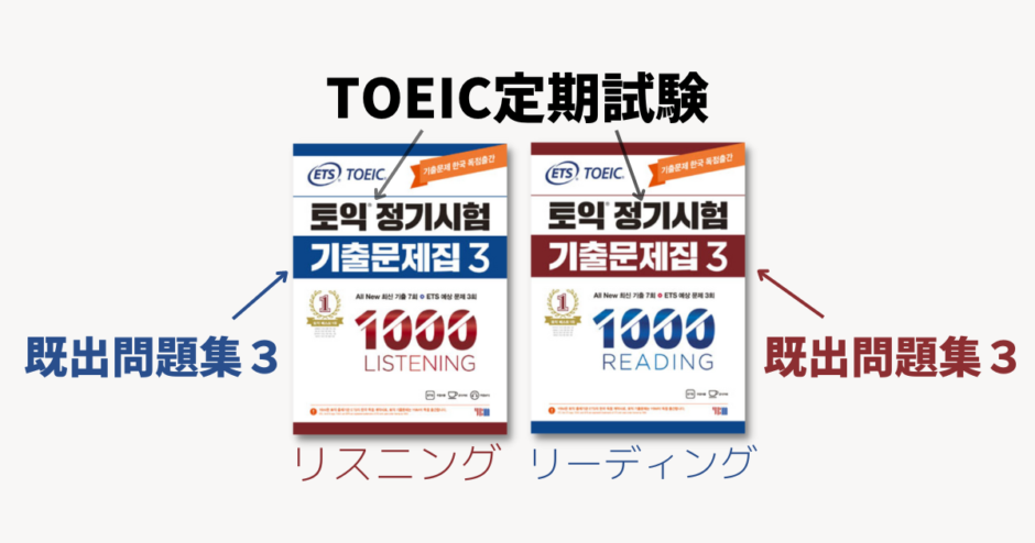 TOEIC　韓国既出問題集LR、800＋、Part7対策本のセット